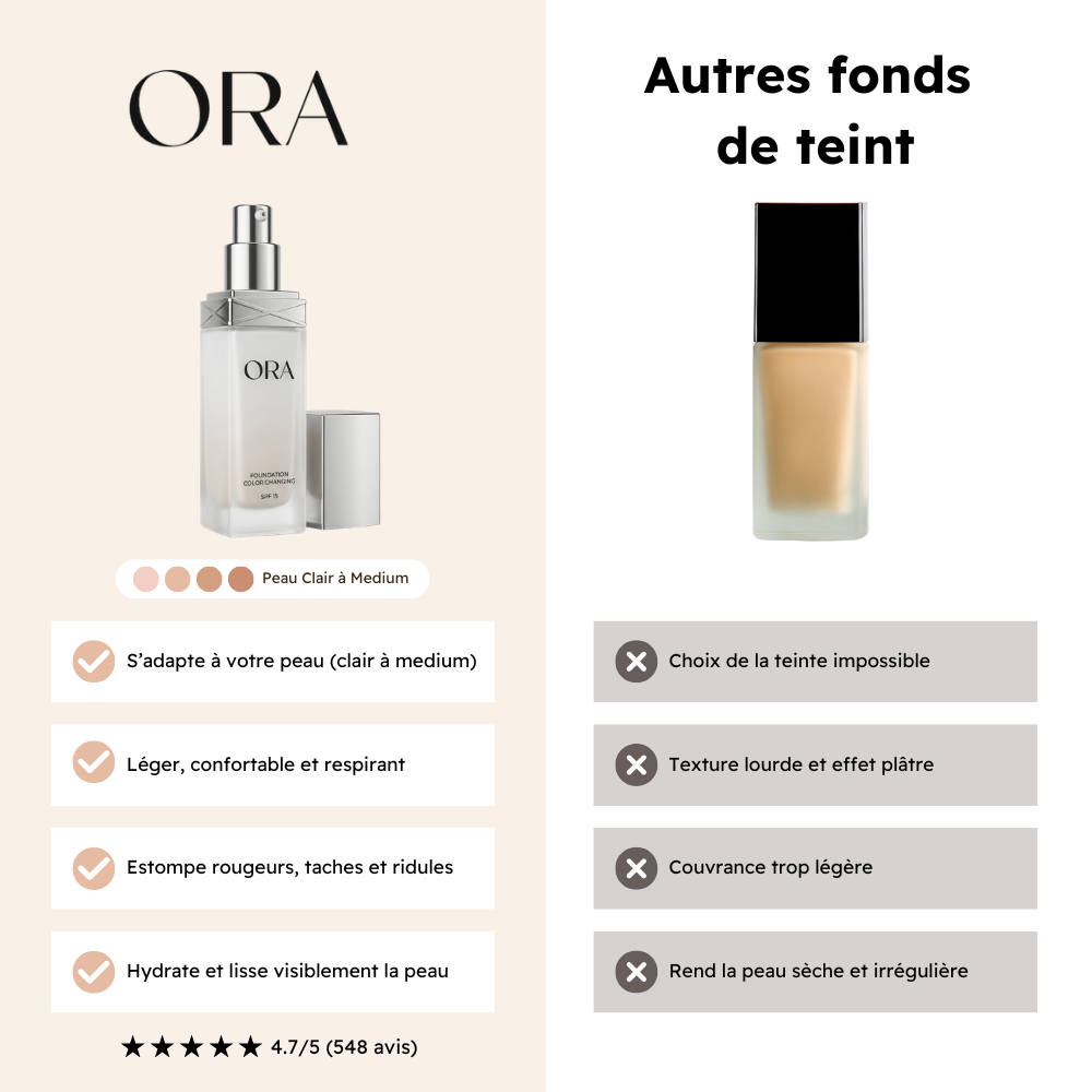 ORA Adapt Fusion® | Pigments adaptatifs - Peau Clair à Medium