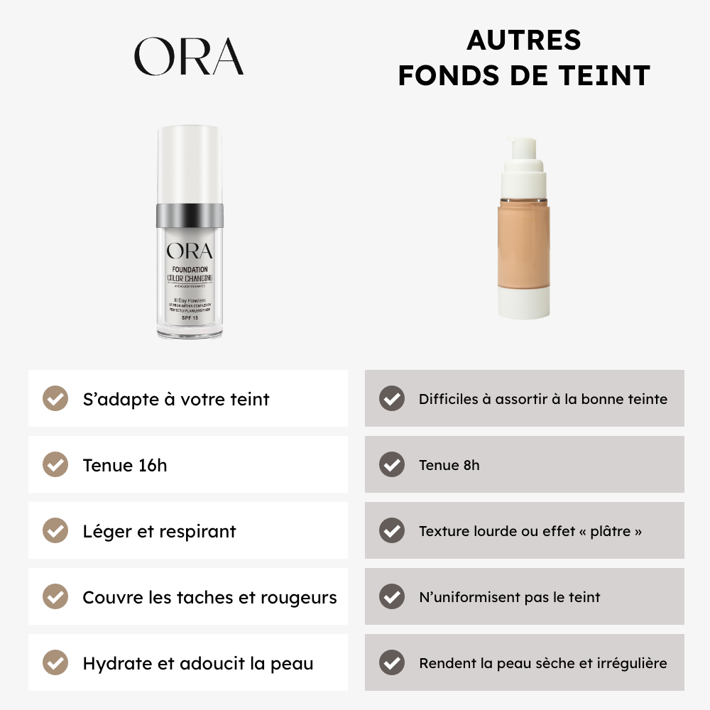 Change ton fond de teint pour ORA